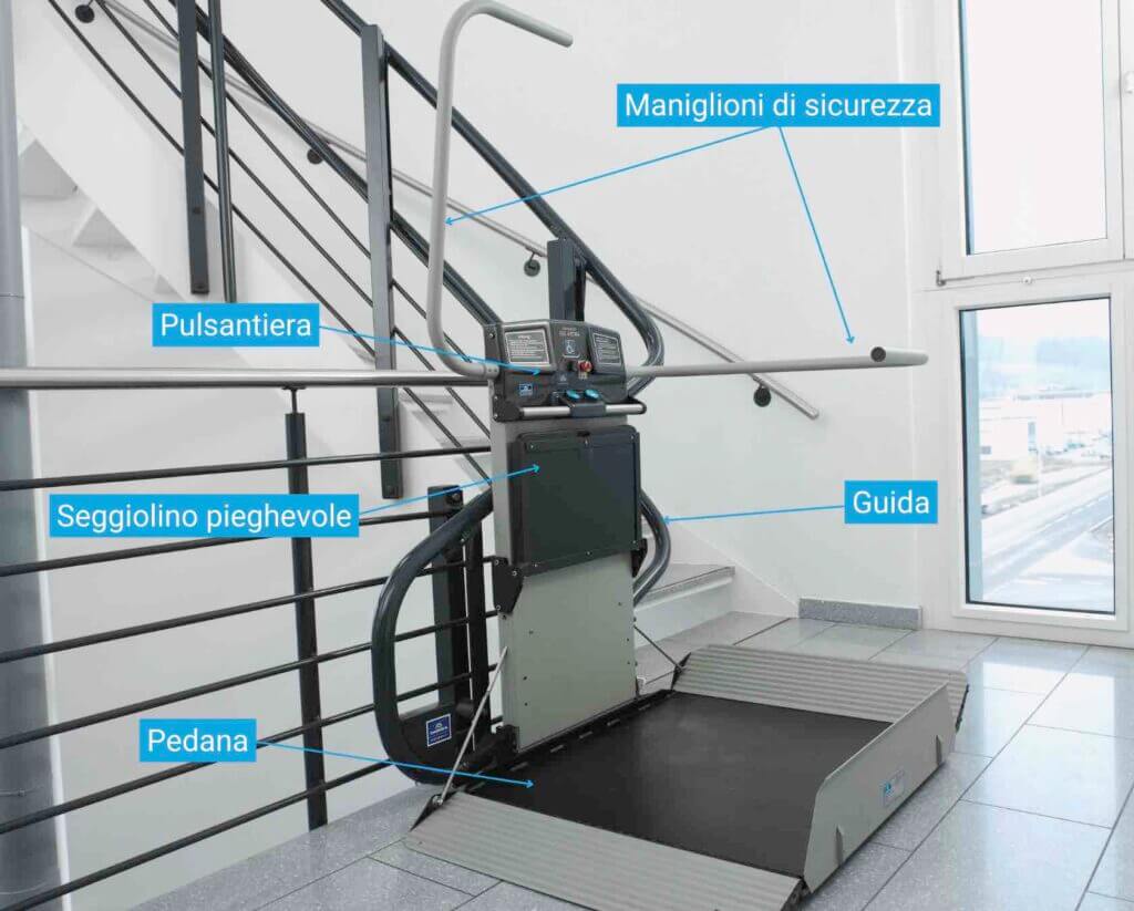 I componenti del servoscala a piattaforma