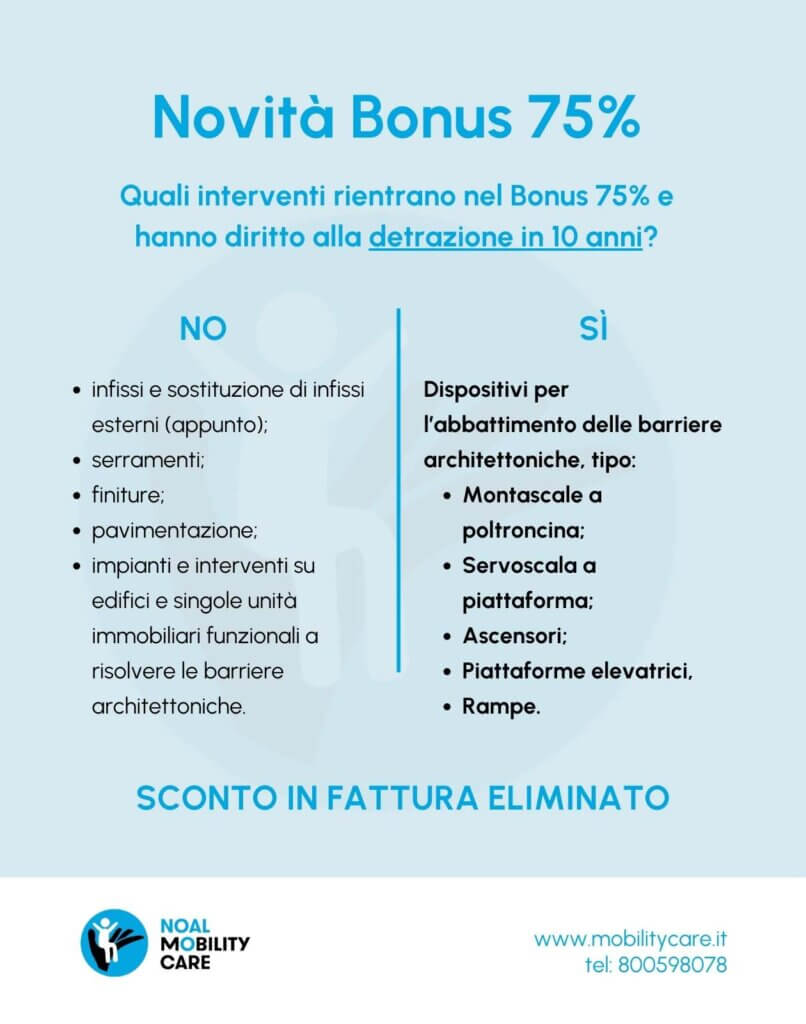 Novità bonus 75% con detrazione in 10 anni