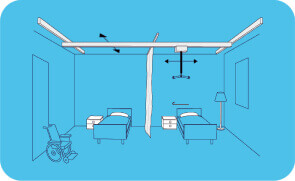 Sistema di sollevamento per spostarsi tra stanze ampie