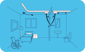 Sistema di sollevamento persone tra stanze