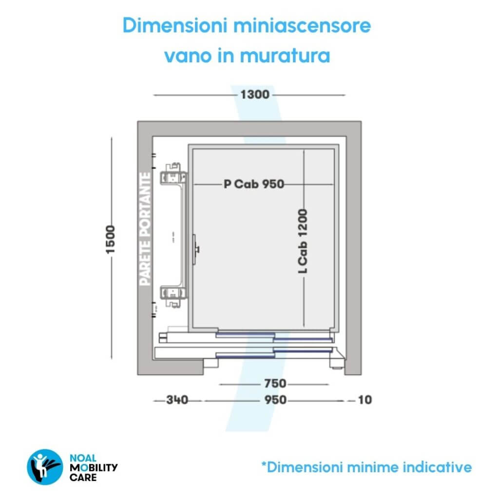 Schema con le dimensioni minime richieste per l’installazione di un mini ascensore in vano in muratura