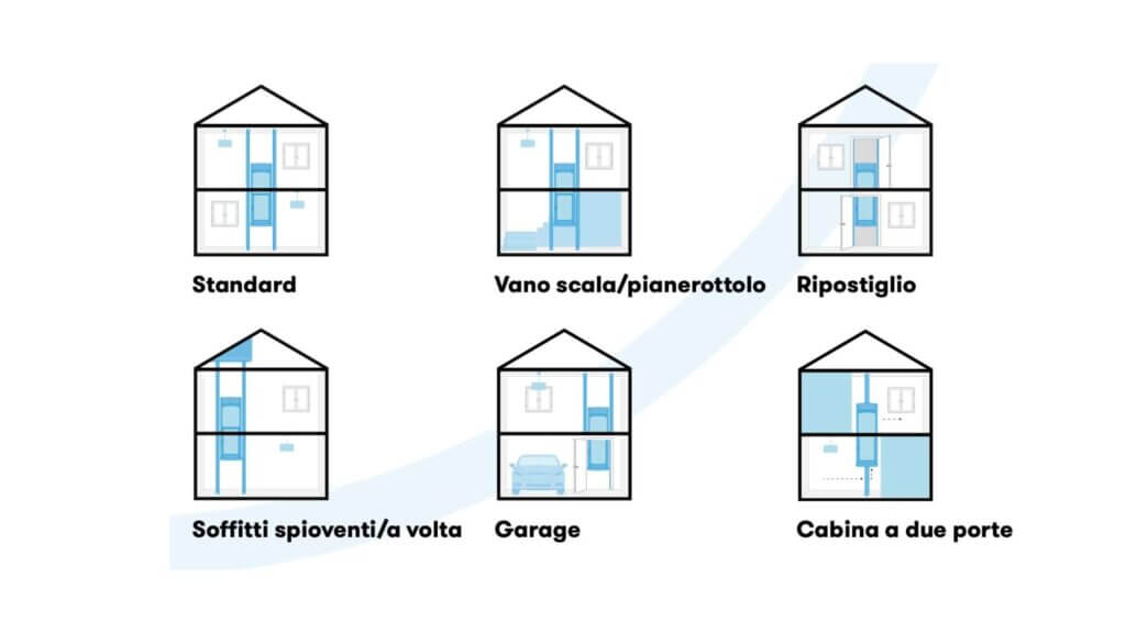 Dove installare miniascensori autoportanti