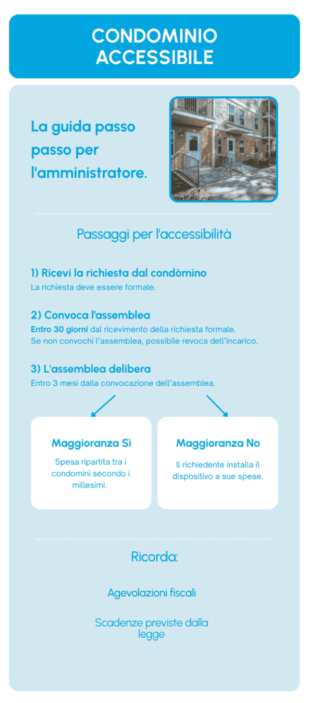 Riassunto processo richiesta condominio accessibile per amministratore di condominio