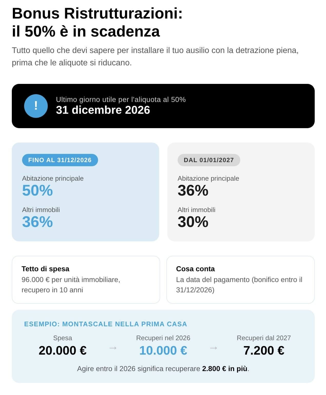 Infografica scadenza bonus ristrutturazioni 50%
